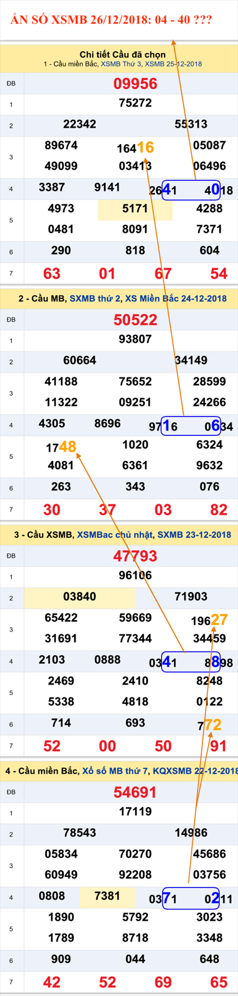 Tham khao An so XSMB 26-12-2018 Tham khao An so XSMB 26-12-2018